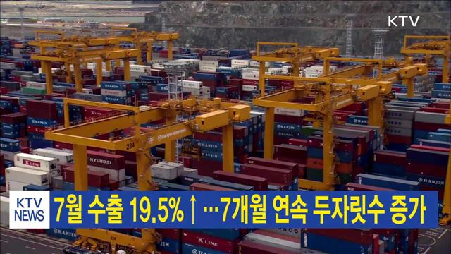 7월 수출 19.5%↑…7개월 연속 두자릿수 증가