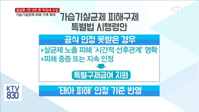 달걀 무관세 수입…가습기살균제 피해 구제 확대