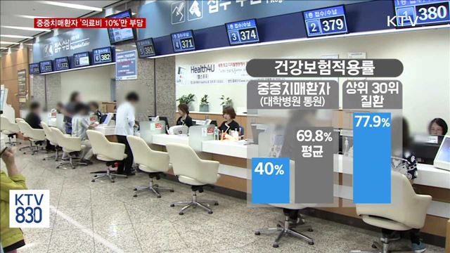 중증치매환자, 10월부터 의료비 '10%'만 부담