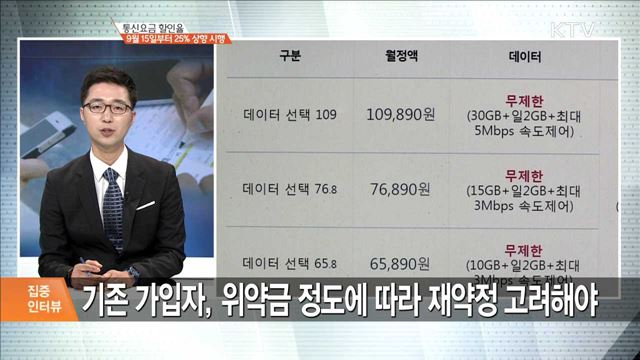 통신요금 할인율 9월15일부터 25% 상향 시행 [집중 인터뷰]