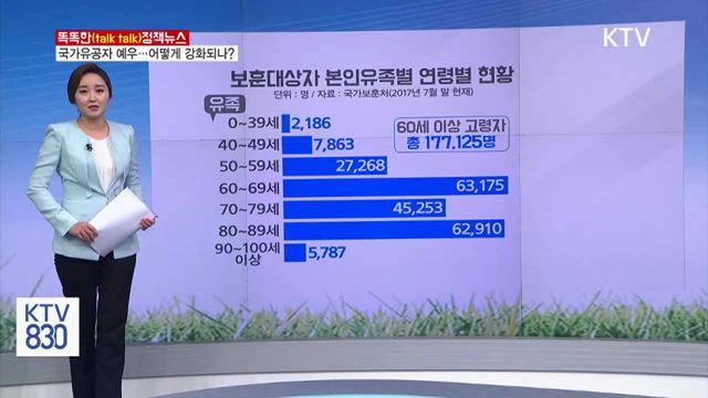 국가유공자 예우···어떻게 강화되나? [똑똑한 정책뉴스]