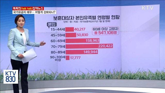 국가유공자 예우···어떻게 강화되나? [똑똑한 정책뉴스]