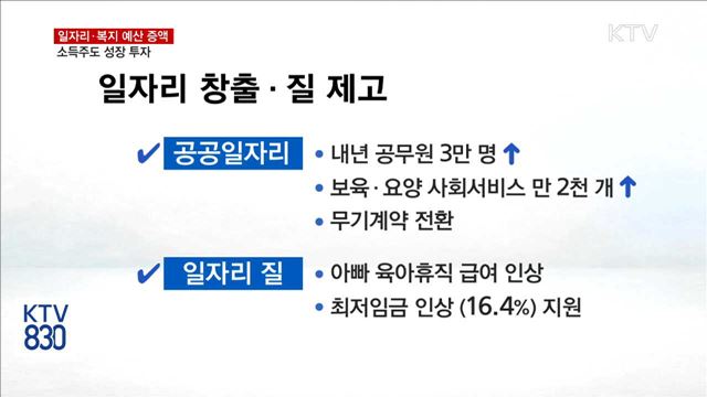 청년 재학·취업·근속 패키지 지원… 소득주도 성장 투자