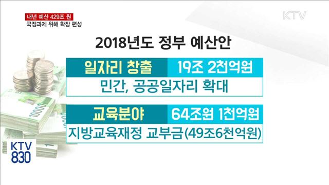 내년 예산 429조원…일자리·복지 예산 대폭 증가