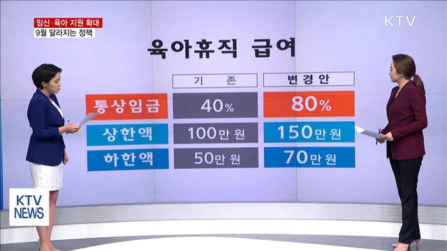 이달부터 달라지는 임신·육아 정책들