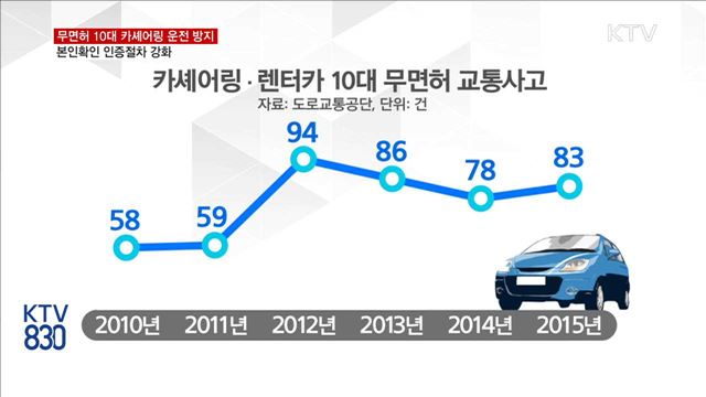 무면허 10대 카셰어링 운전 방지…인증절차 강화