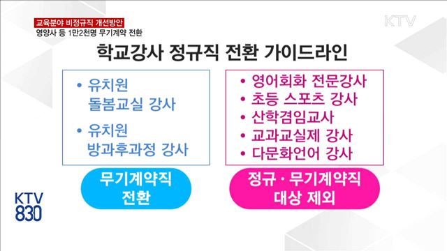 영양사 등 1만2천명 무기계약 전환…기간제교사 제외