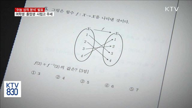 '여학생·졸업생·사립학교 출신' 수능 성적 높아