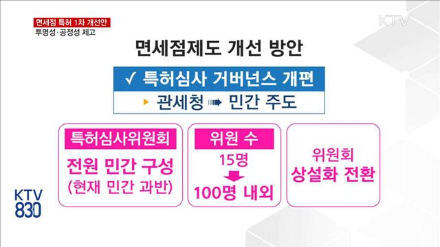 면세점 심사 투명성 높인다…심사위원 전원 민간으로