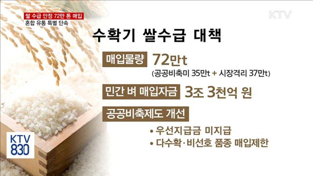 쌀 수급 안정 위해 72만 톤 매입