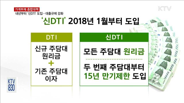 내년부터 '신DTI' 도입…대출규제 강화