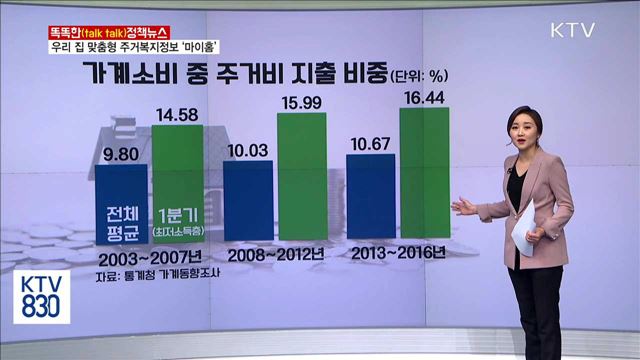 우리 집 맞춤형 주거복지정보 '마이홈'  [똑똑한 정책뉴스]