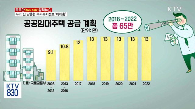 우리 집 맞춤형 주거복지정보 '마이홈' [똑똑한 정책뉴스]