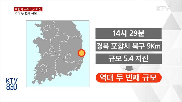 포항서 규모 5.4 지진…역대 두 번째 규모