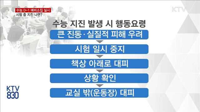 수능 D-1 예비소집…시험 중 지진 나면 어떻게?