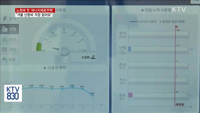 노원에 첫 '에너지제로주택'…"난방비 걱정 없어요"