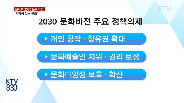 문체부, 2030 문화비전 공개…'사람이 있는 문화'