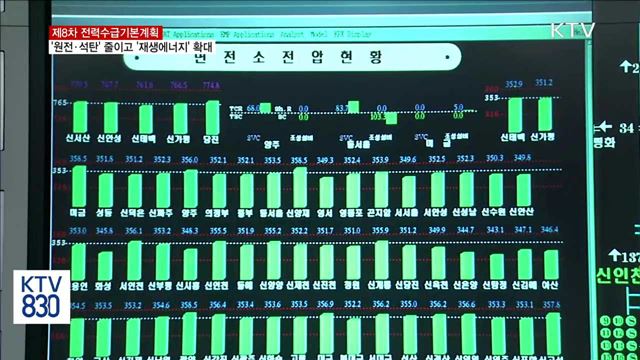 8차 전력수급계획…'원전·석탄' 줄이고 '재생에너지'로