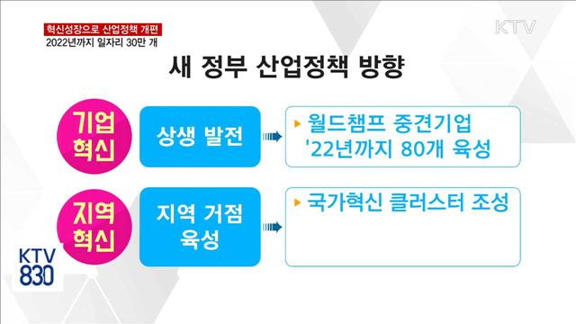 혁신성장으로 산업정책 개편… 일자리 30만 개 창출