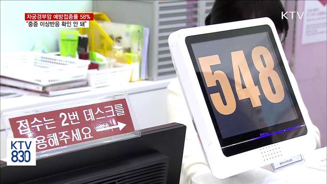 자궁경부암백신 접종률 58%…"중증 이상반응 확인 안 돼"