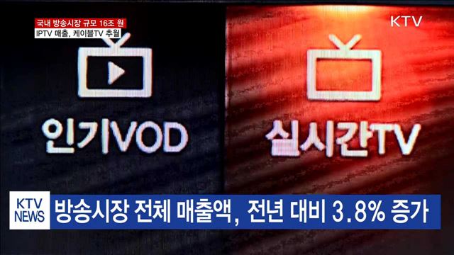 국내 방송시장 규모 16조 원…IPTV 실적 약진