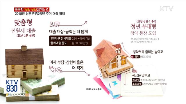 2018년 신혼부부&청년 주거 대출 확대 [똑똑한 정책뉴스]