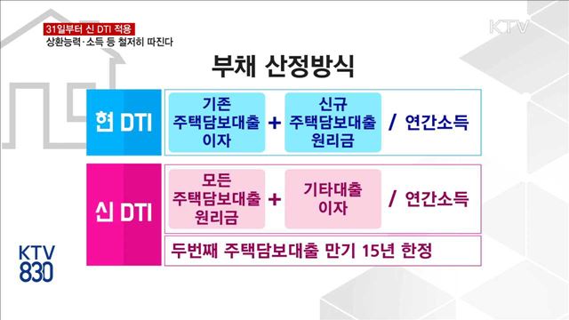 신 DTI 31일부터 시행…상환능력 등 까다롭게 본다