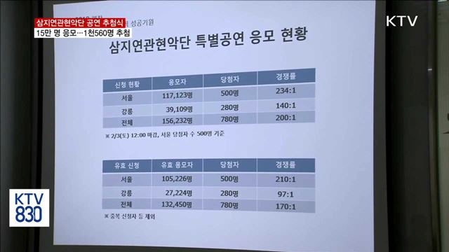 北 삼지연관현악단 공연 관람객 추첨 열기 후끈