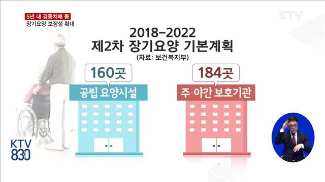 5년 내 경증치매노인도 장기요양 수급대상