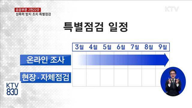 오늘부터 공공부문 성폭력 방지 조치 특별점검