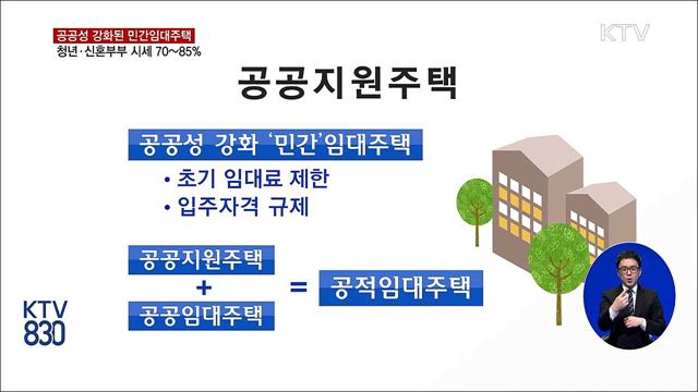 청년·신혼부부에 시세 70~85% 임대주택 공급