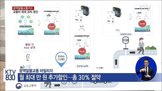 광역알뜰교통카드…최대 30% 할인 받는다