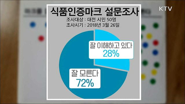 "식품 인증 마크 단순화" 목소리 커져