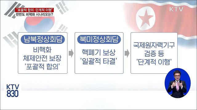 "포괄적 합의·단계적 이행" 비핵화 시나리오