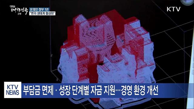 벤처 생태계 활성화…창업 강국으로