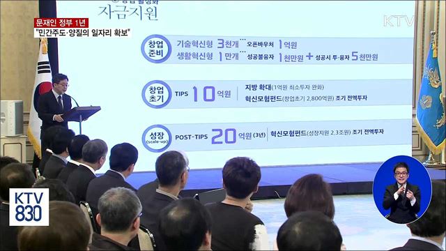 "청년 일자리, 민간주도·양질의 일자리 확보가 관건"