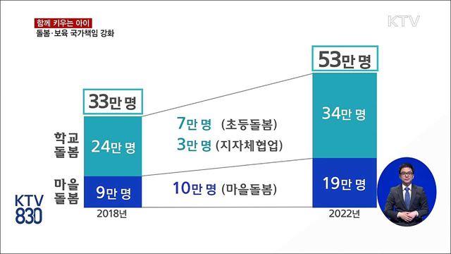 함께 키우는 아이···돌봄·보육 국가책임 강화