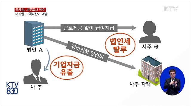 국세청, 대기업·고액자산가 세무조사 착수