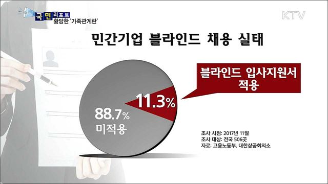 민간기업 '블라인드 채용' 확산 미미
