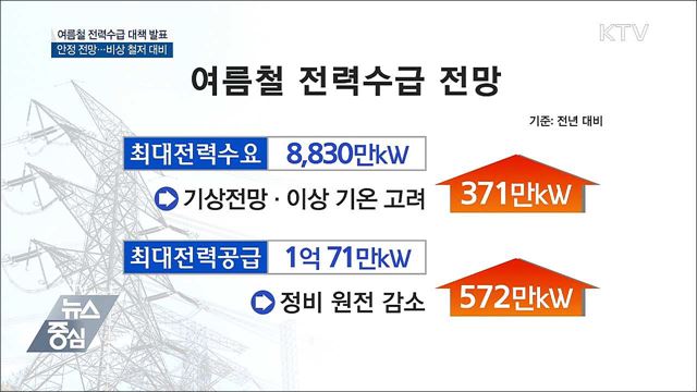 여름철 전력수급 안정 전망···비상상황 철저 대비