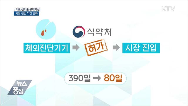 의료 신기술 규제혁신···시장 진입 기간 단축