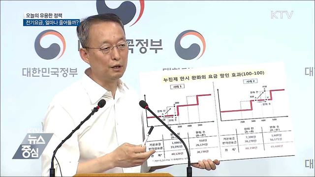 누진제 완화···전기요금 얼마나 줄어들까?