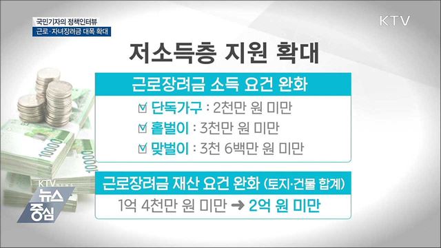 내년 근로·자녀장려금 4조 7천억 푼다