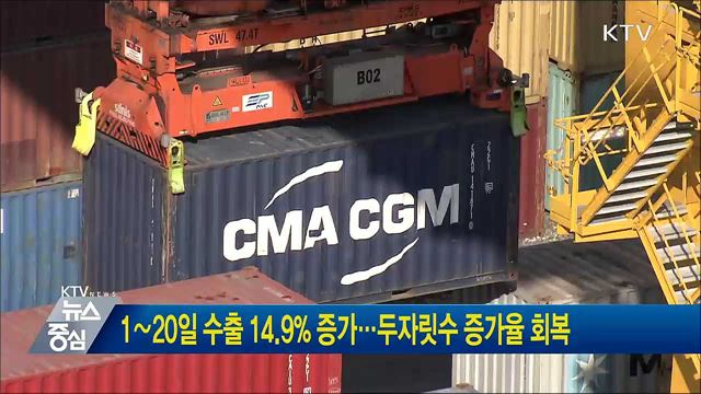 1∼20일 수출 14.9% 증가···두자릿수 증가율 회복