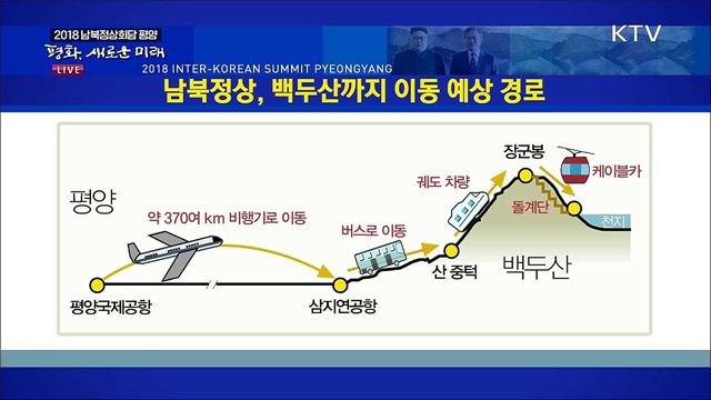 남북정상, 백두산까지 이동 예상 경로