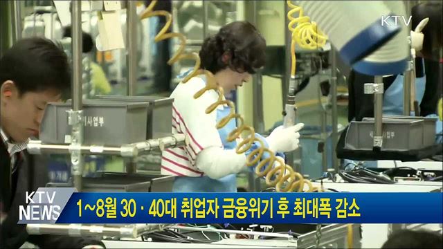 1∼8월 30·40대 취업자 금융위기 후 최대폭 감소