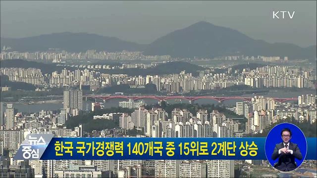 한국 국가경쟁력 140개국 중 15위로 2계단 상승