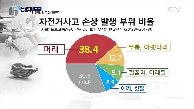 자전거 안전모 착용 의무화···여전히 외면