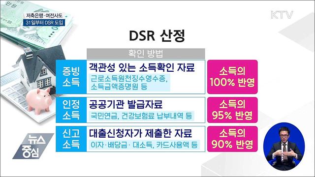 저축은행·여신전문금융회사도 DSR 도입···대출 깐깐해진다 