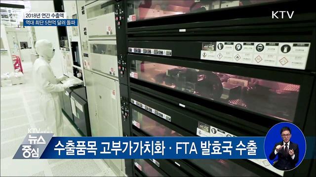 역대 최단기 연간 수출액 5천억 달러 돌파